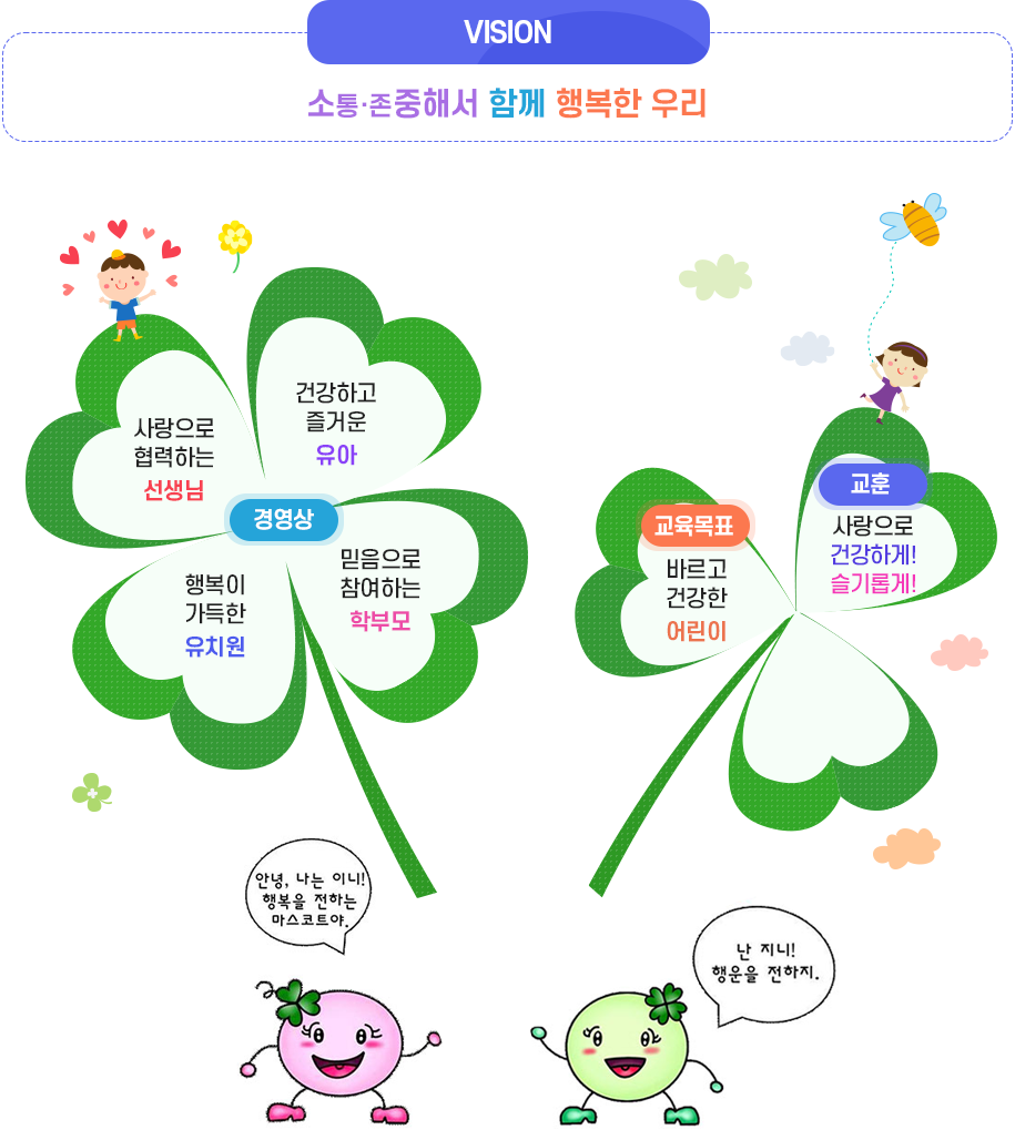 대구인지유치원 교육체계 이미지